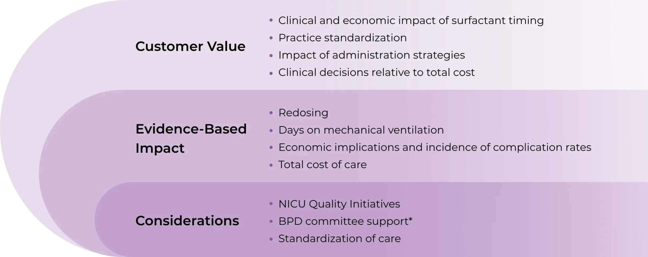 CUROSURF® (poractant alfa) Value Model, see image description