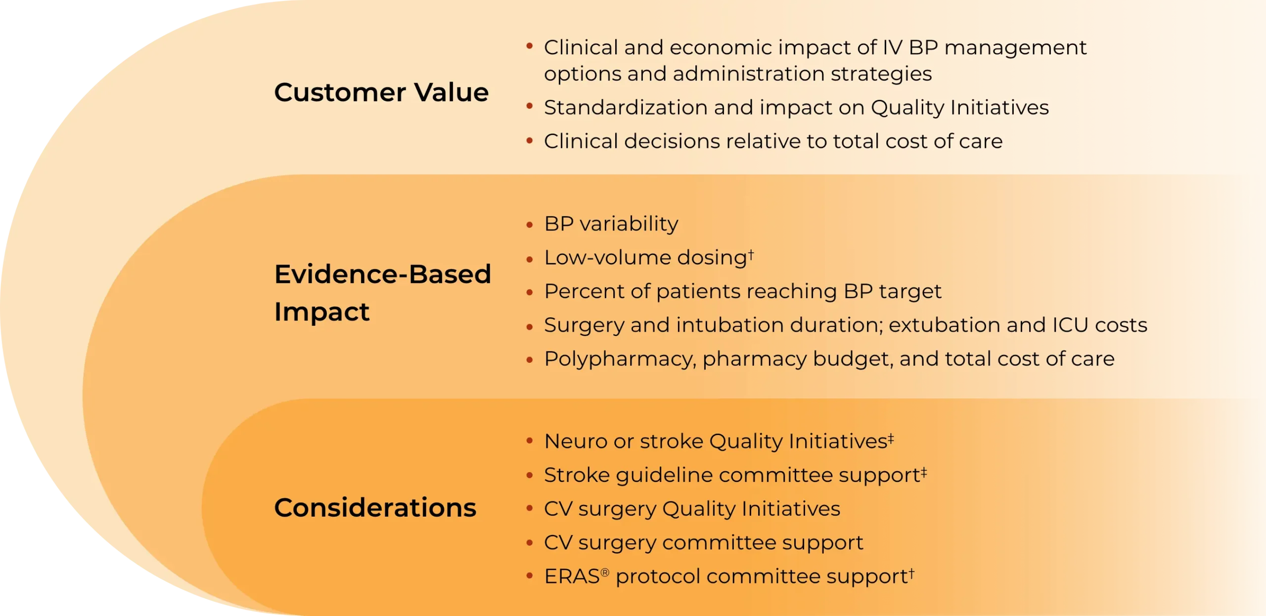 CLEVIPREX® (clevidipine) Value Model, see image description