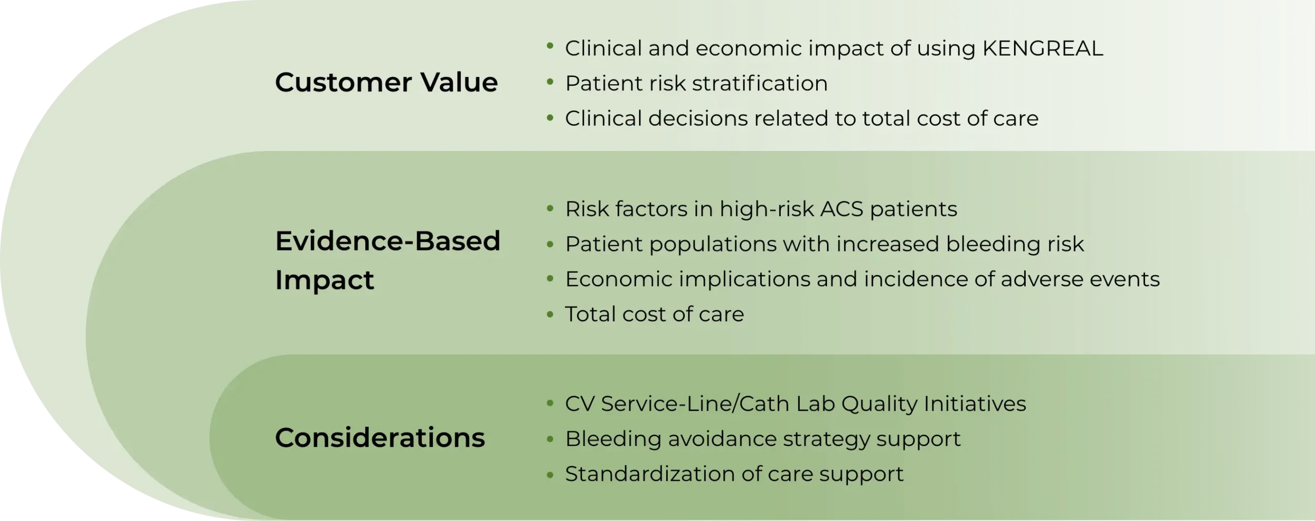KENGREAL® (cangrelor) Value Model, see image description
