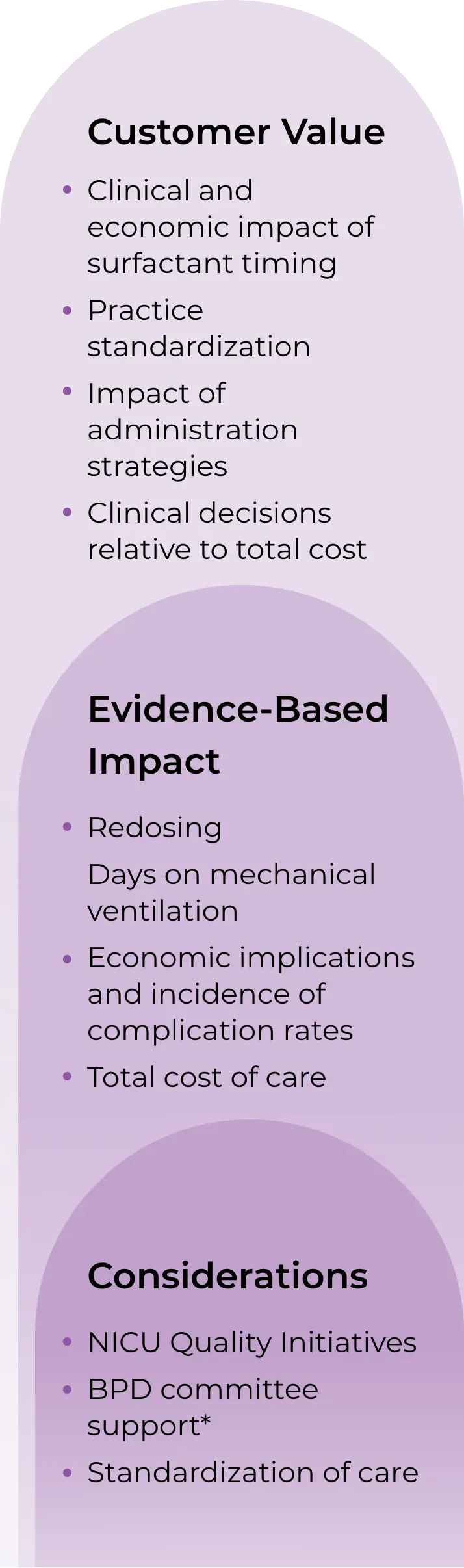 CUROSURF® (poractant alfa) Value Model, see image description
