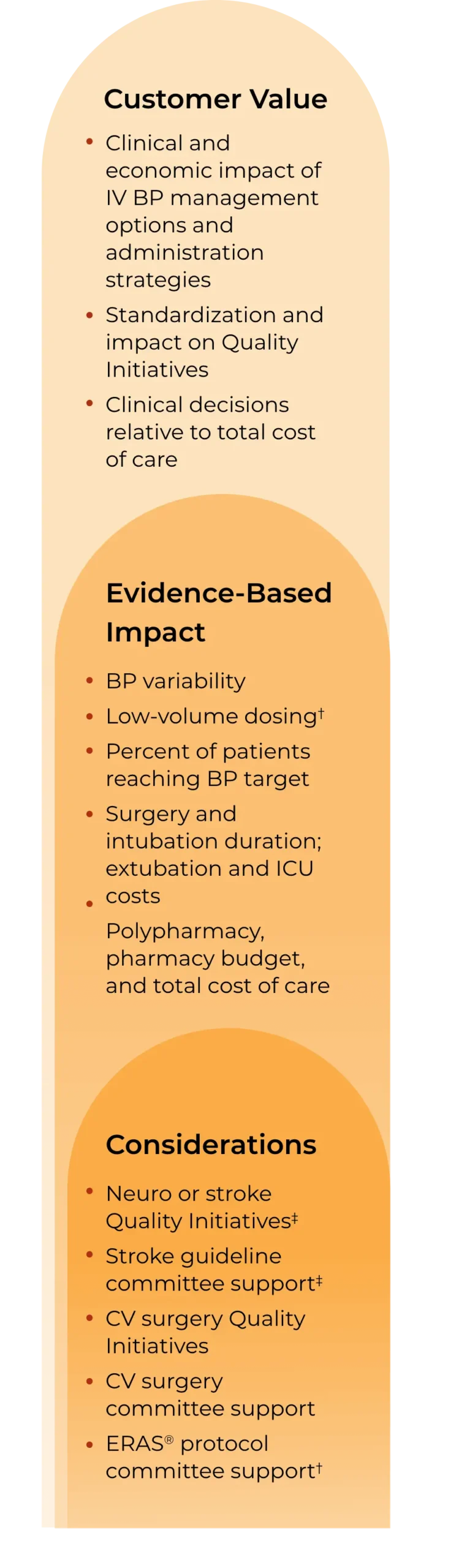CLEVIPREX® (clevidipine) Value Model, see image description